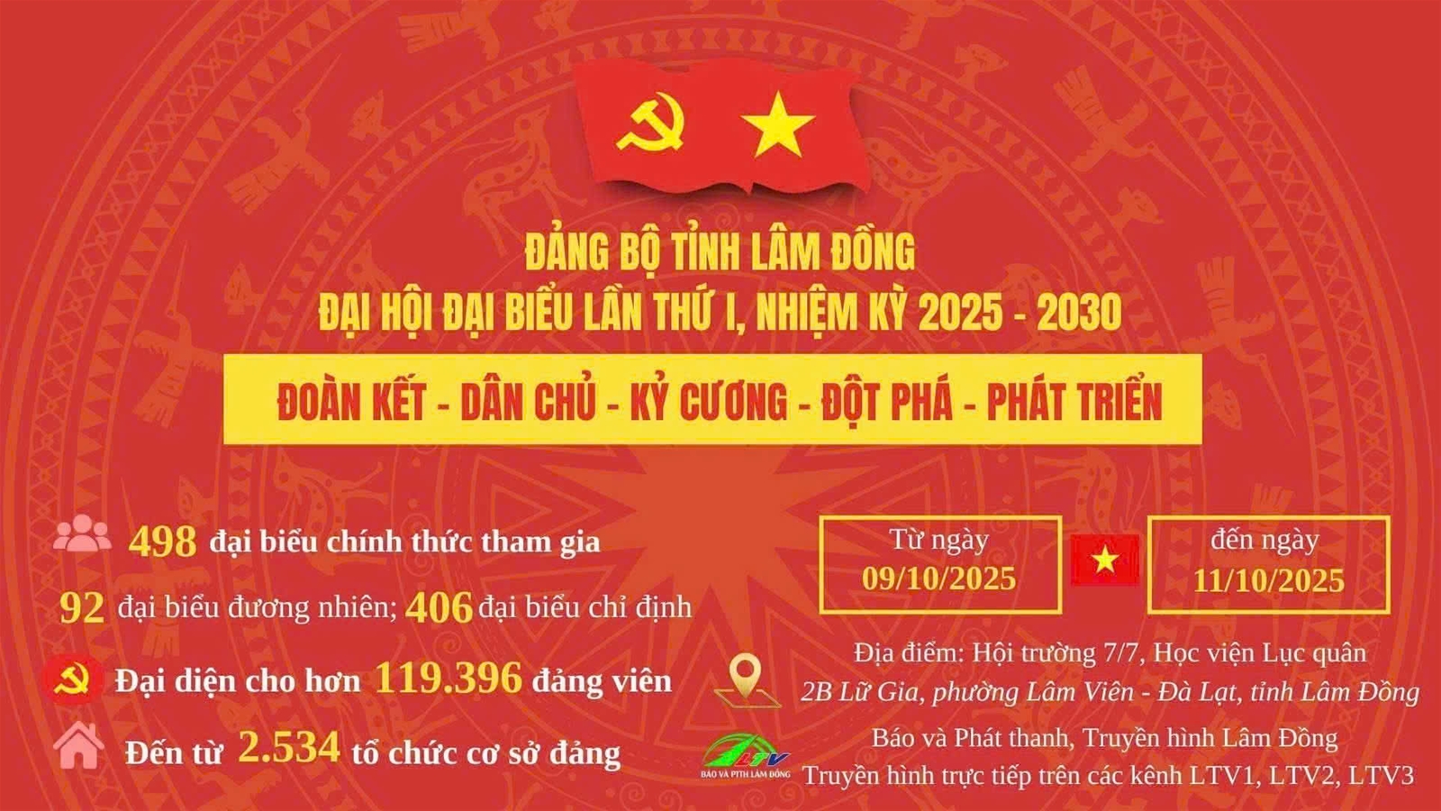 Đại hội đảng